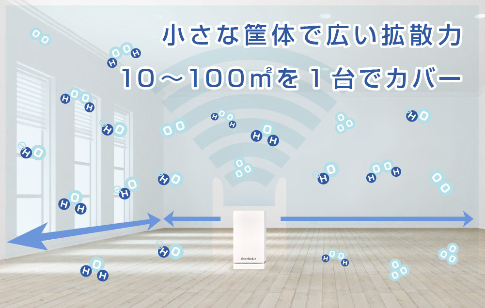 極超音波で小さいボディでも100㎡に強力除菌
