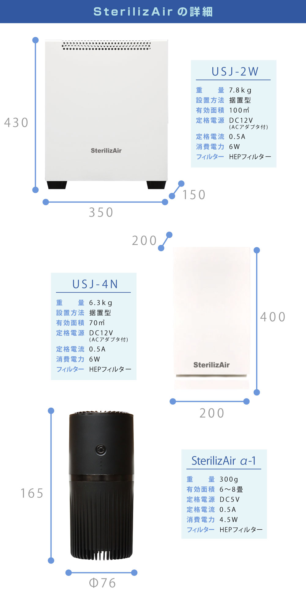 SterilizAirの詳細。USJ-4N型は70㎡に対応。USJ-2W型は100㎡に対応。